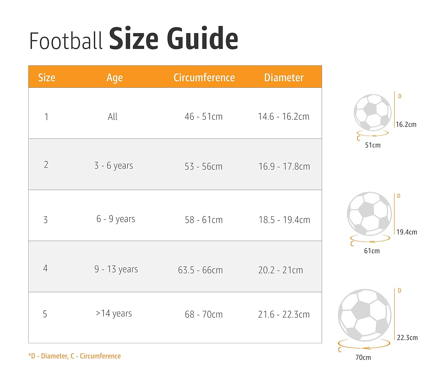 FIFA Approved Synthetic Football – Size 5 for Turf & Artificial Grass